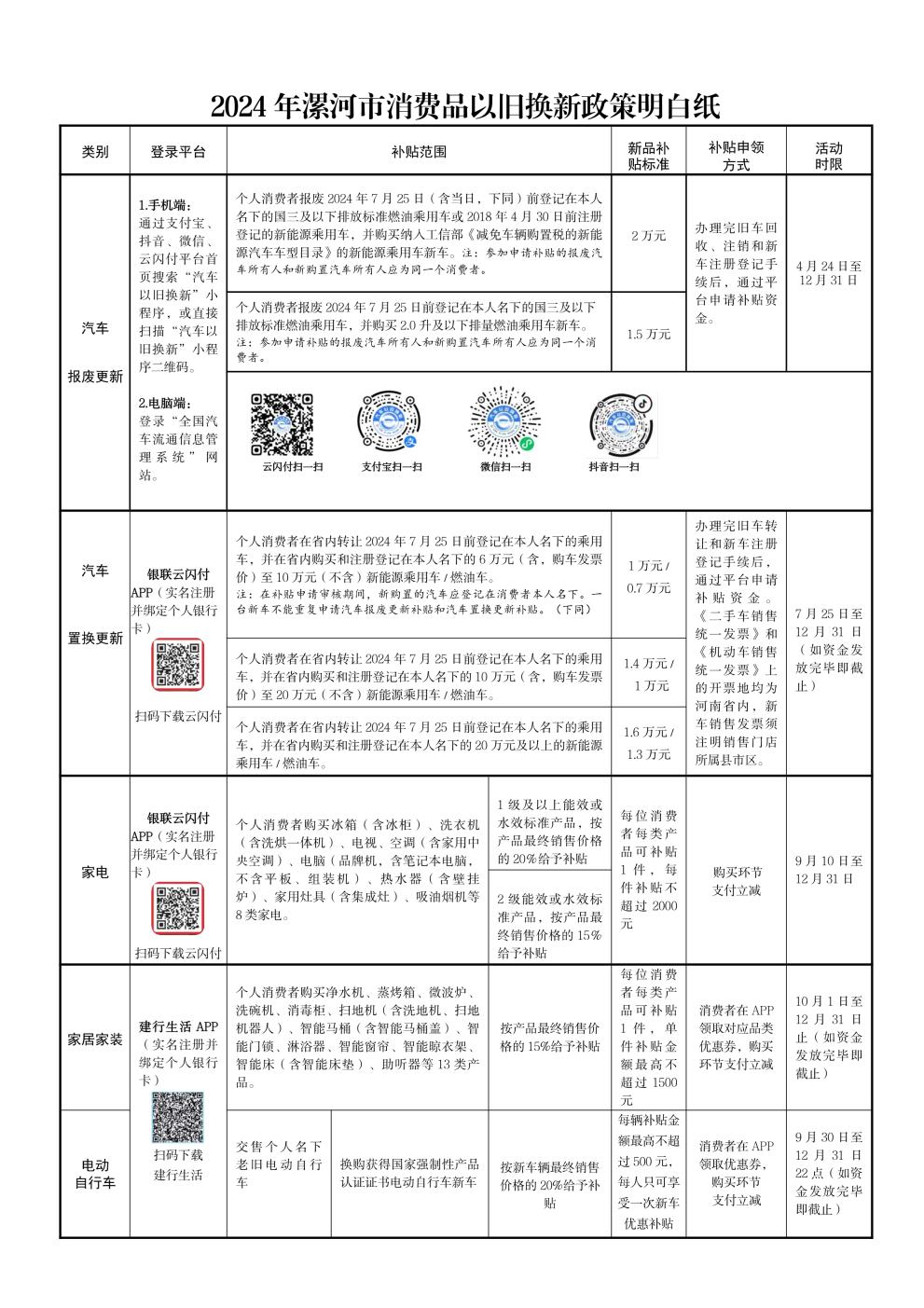 2024912172938986�?024年漯河市消费品以旧换新政策明白纸_1 (1).jpeg